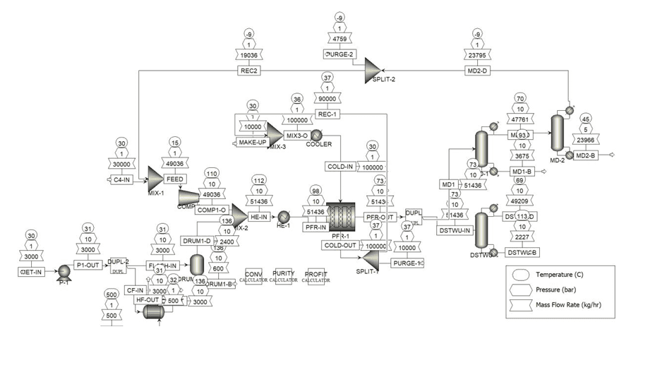 Simulasi Proses dan Optimasi Sistem